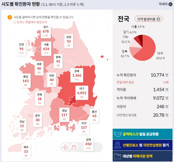 1일 0시 현재 코로나19 신규 확진자 시도별 현황. [출처= 중앙방역대책본부]