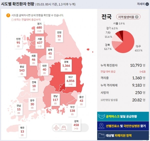 3일 0시 현재 코로나19 시도별 현황. [출처= 중앙방역대책본부]