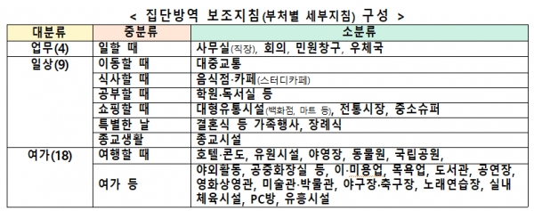 [출처= 중앙재난안전대책본부]