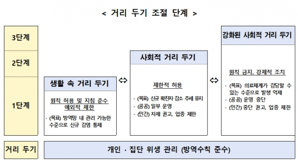 [출처= 중앙재난안전대책본부]