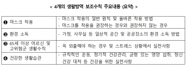 [출처= 중앙재난안전대책본부]