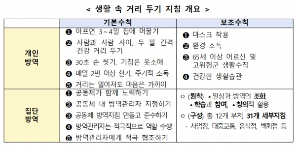 [출처= 중앙재난안전대책본부]