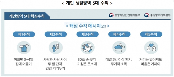 [출처= 중앙재난안전대책본부]