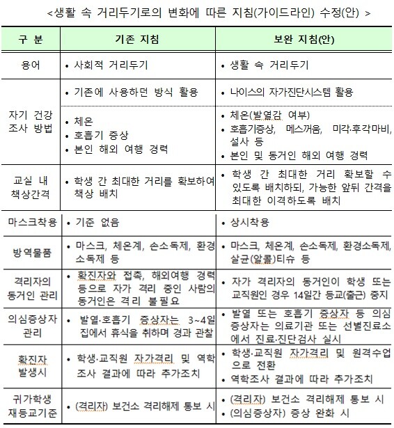 [출처= 교육부]
