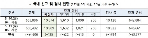 ?[출처= 중앙방역대책본부]?