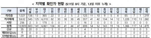 [출처= 중앙방역대책본부]