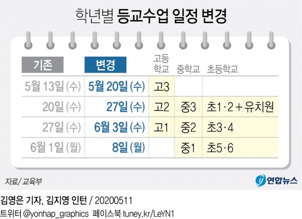 [출처= 연합뉴스]