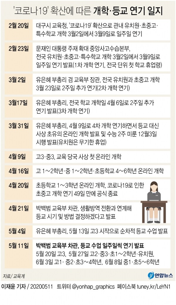 [출처= 연합뉴스]