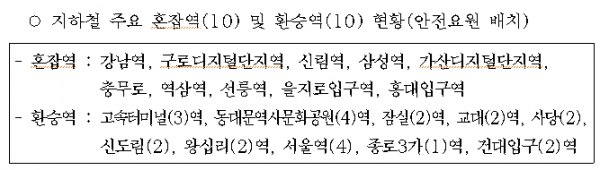 [출처= 서울시]