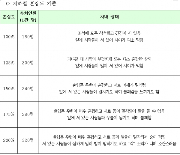 [출처= 서울시]