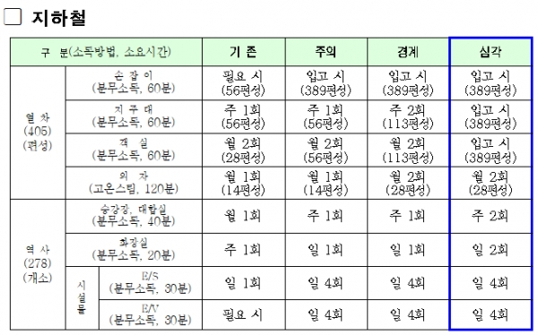 [출처= 서울시]
