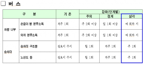 버스 방역 현황. [출처= 서울시]