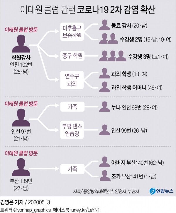 [그래픽= 연합뉴스]