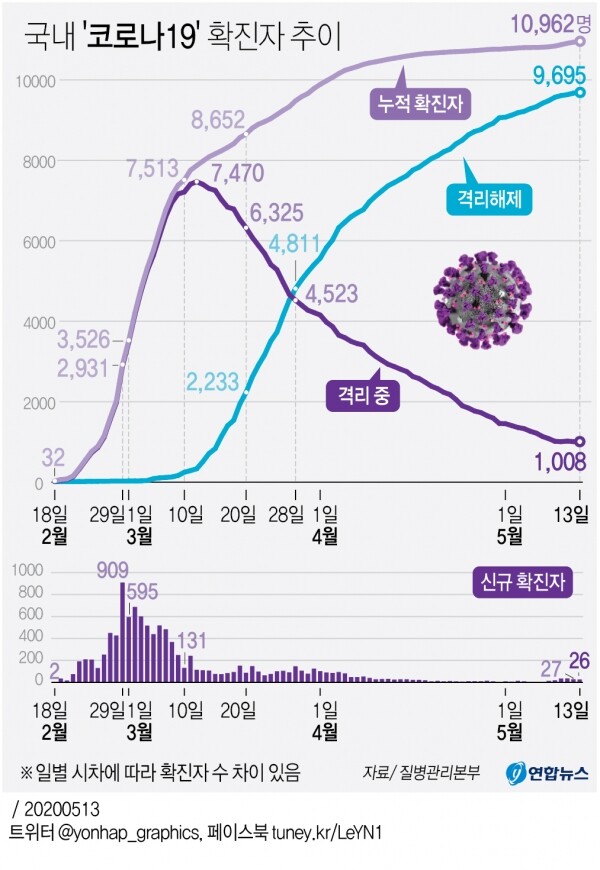 [그래픽= 연합뉴스]