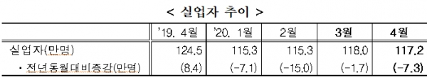 [출처= 통계청]