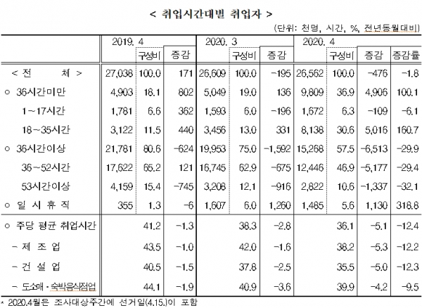 ?[출처= 통계청]?