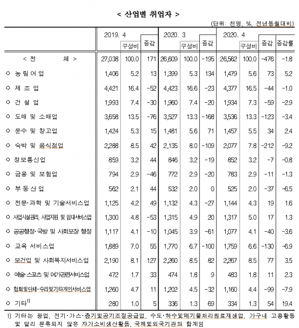 [출처= 통계청]