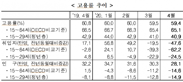 [출처= 통계청]