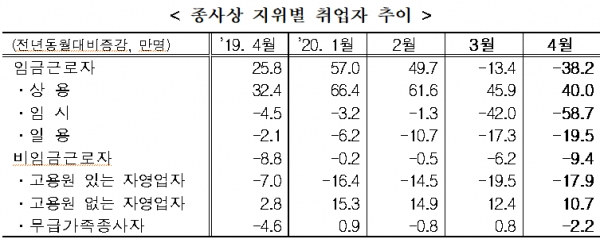 ?[출처= 통계청]?