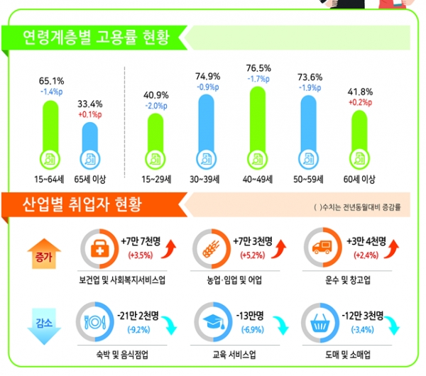 [출처= 통계청]