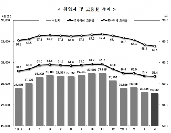 [출처= 통계청]