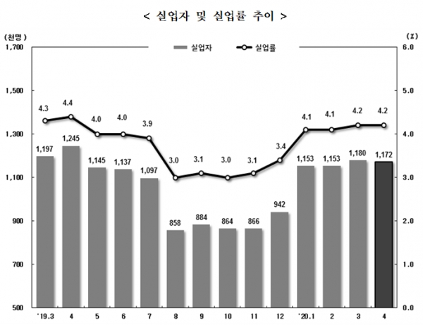 [출처= 통계청]