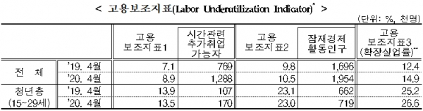?[출처= 통계청]?