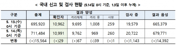 [출처= 중앙방역대책본부]