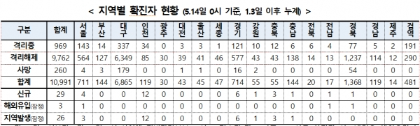 [출처= 중앙방역대책본부]