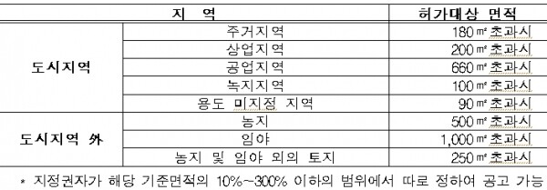 허가구역 대상지역. [출처= 국토교통부]