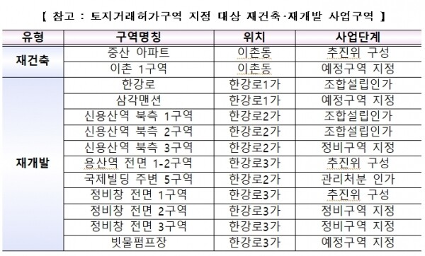 용산 철도정비창 부지와 인근 토지거래허가구역 지정 대상 재건축 재개발 사업구역. [출처= 국토교통부]