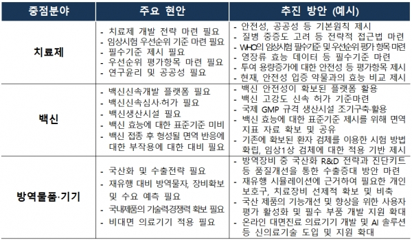 [출처= 보건복지부]