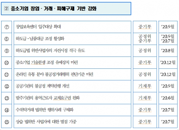 [출처= 공정거래위원회]
