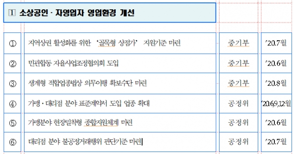 [출처= 공정거래위원회]