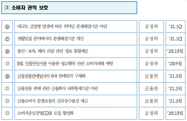 소비자 권익 보호. [출처= 공정거래위원회]