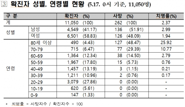 [출처= 중앙방역대책본부]