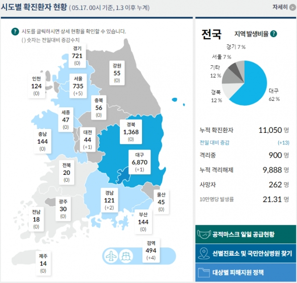 [출처= 중앙방역대책본부]