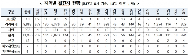 [출처= 중앙방역대책본부]