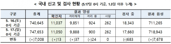 [출처= 중앙방역대책본부]
