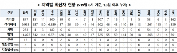 [출처= 중앙방역대책본부]