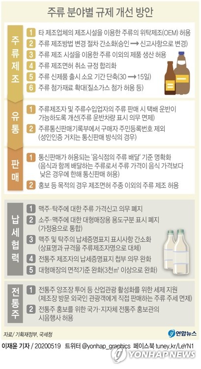주류 분야별 규제개선방안. [그래픽= 연합뉴스]