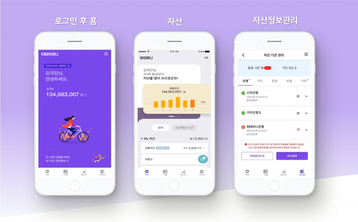 KB국민은행 'KB마이머니' 오픈뱅킹 연계 개편.(사진=KB국민은행)