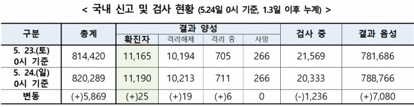 [출처= 중앙방역대책본부]