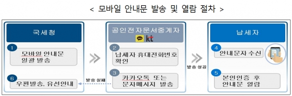[출처= 국세청]