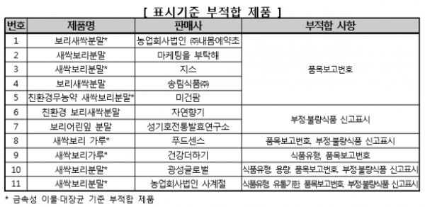 [출처= 한국소비자원]