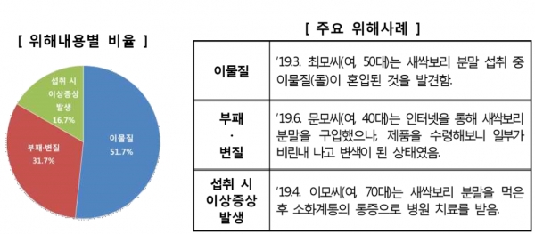[출처= 한국소비자원]