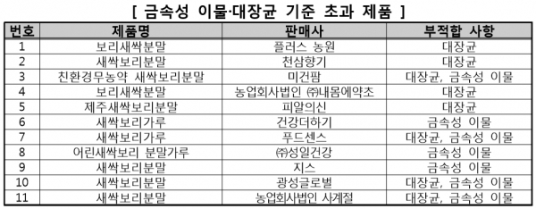 [출처= 한국소비자원]