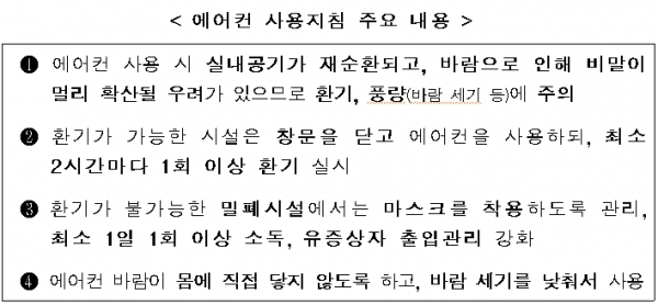 [출처= 중앙재난안전대책본부]