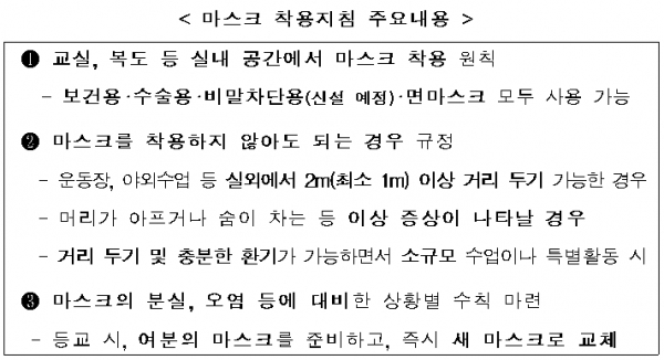 [출처= 중앙재난안전대책본부]