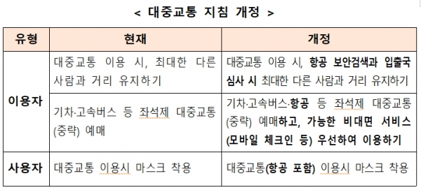 [출처= 중앙재난안전대책본부]